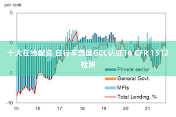 十大在线配资 自行车美国GCC认证16 CFR 1512检测