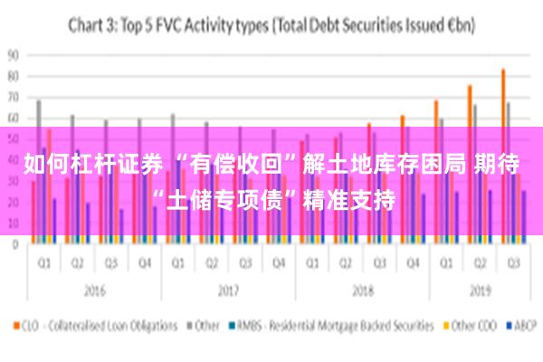 如何杠杆证券 “有偿收回”解土地库存困局 期待“土储专项债”精准支持