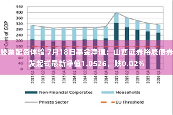 股票配资体验 7月18日基金净值：山西证券裕辰债券发起式最新净值1.0526，跌0.02%