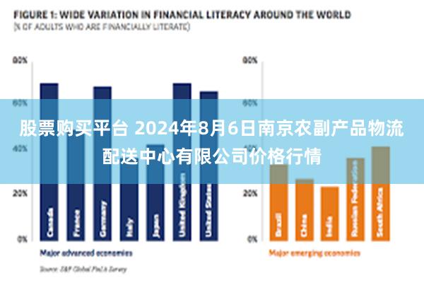 股票购买平台 2024年8月6日南京农副产品物流配送中心有限公司价格行情