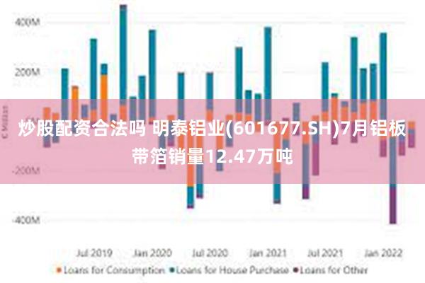 炒股配资合法吗 明泰铝业(601677.SH)7月铝板带箔销量12.47万吨