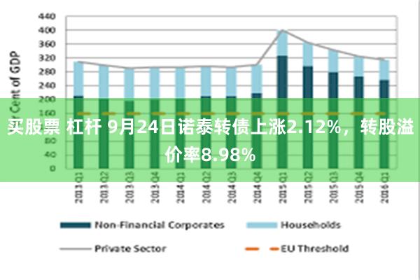 买股票 杠杆 9月24日诺泰转债上涨2.12%，转股溢价率8.98%