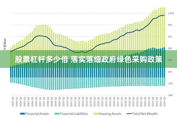 股票杠杆多少倍 落实落细政府绿色采购政策