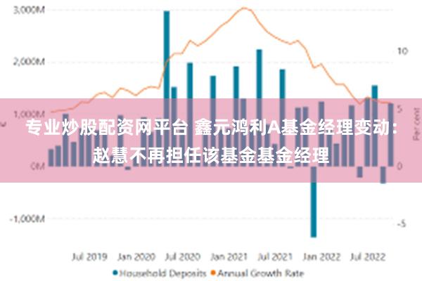 专业炒股配资网平台 鑫元鸿利A基金经理变动：赵慧不再担任该基金基金经理