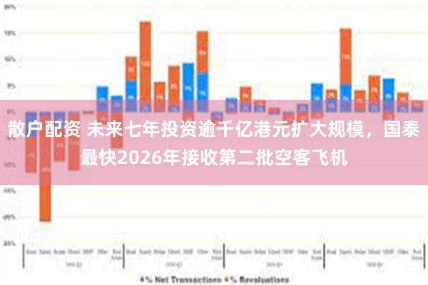 散户配资 未来七年投资逾千亿港元扩大规模，国泰最快2026年接收第二批空客飞机