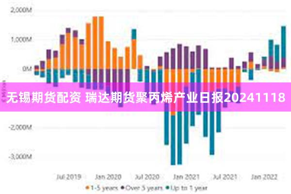 无锡期货配资 瑞达期货聚丙烯产业日报20241118