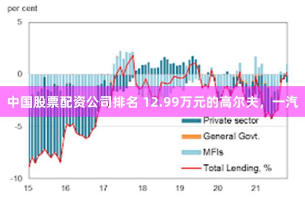 中国股票配资公司排名 12.99万元的高尔夫，一汽