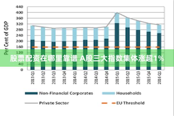 股票配资在哪里靠谱 A股三大指数集体涨超1%