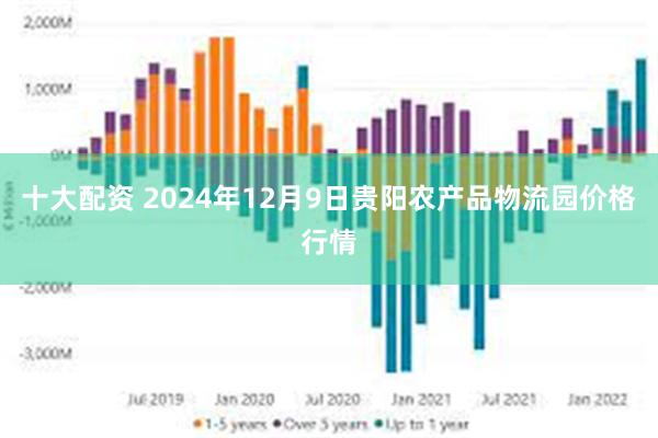 十大配资 2024年12月9日贵阳农产品物流园价格行情