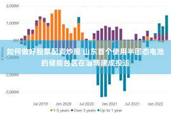 如何做好股票配资炒股 山东首个使用半固态电池的储能台区在淄博建成投运