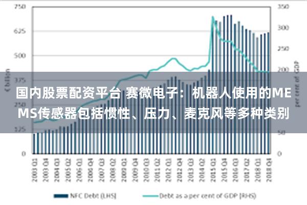 国内股票配资平台 赛微电子：机器人使用的MEMS传感器包括惯性、压力、麦克风等多种类别