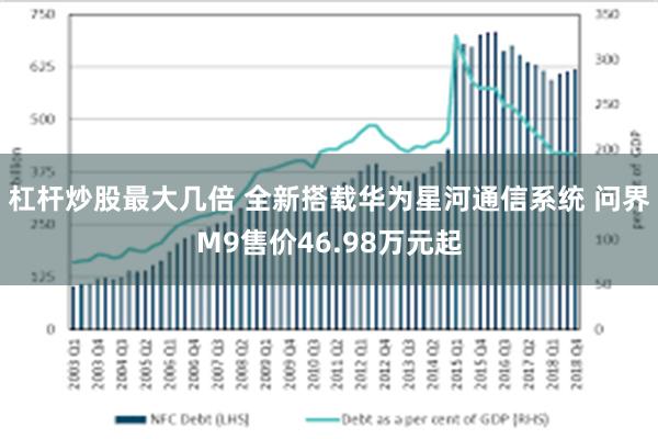 杠杆炒股最大几倍 全新搭载华为星河通信系统 问界M9售价46.98万元起